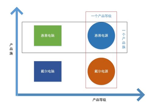 工厂模式 项目策划与公关服务中的“创意生产车间”