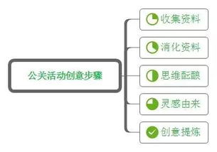 可能是史上最全的活动策划与执行指南（上） 项目策划与公关服务