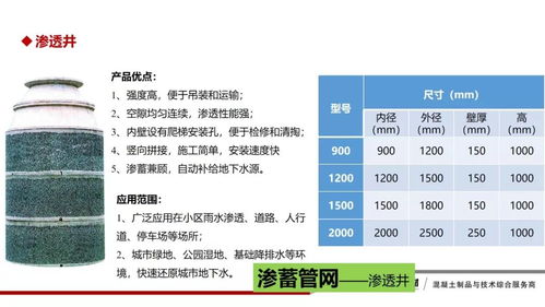 生态混凝土制品的研发与应用——绿色建筑浪潮下的项目策划与公关服务方案