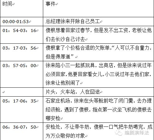 从灵光乍现到全案策划 编剧如何跨越创意与市场的桥梁