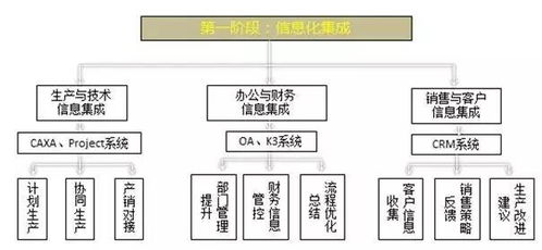智造未来 企业智能工厂构建的项目策划与公关服务全攻略