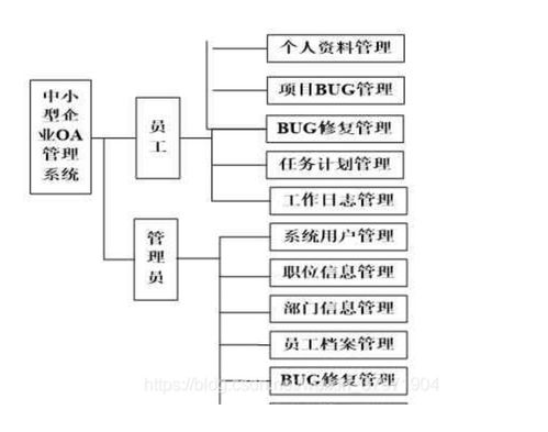 Java JSP Spring SpringMVC MyBatis项目Bug修复管理系统设计与实现深度解析