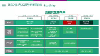 2018正荣地产集团20周年年度传播方案——品牌营销与公关服务全解析
