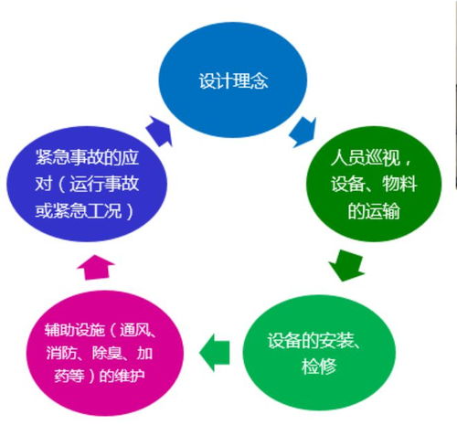 西北地区全地埋式污水厂设计关键点与项目策划公关服务